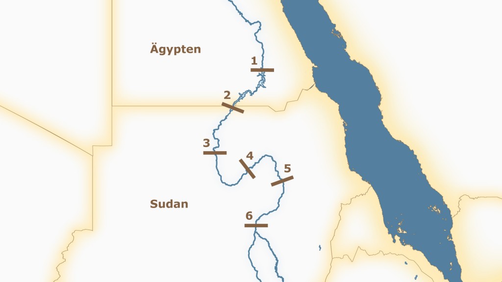 Nil-Katarakte